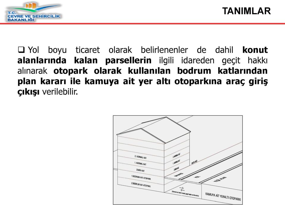 alınarak otopark olarak kullanılan bodrum katlarından plan