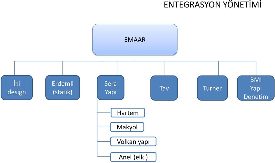 Yapı Tav Turner BMI Yapı Denetim