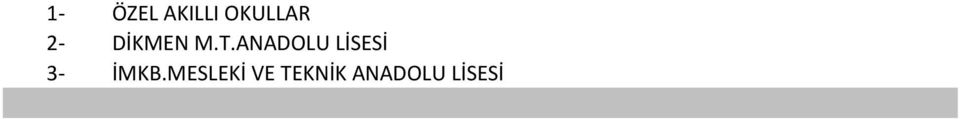 ANADOLU LİSESİ 3- İMKB.