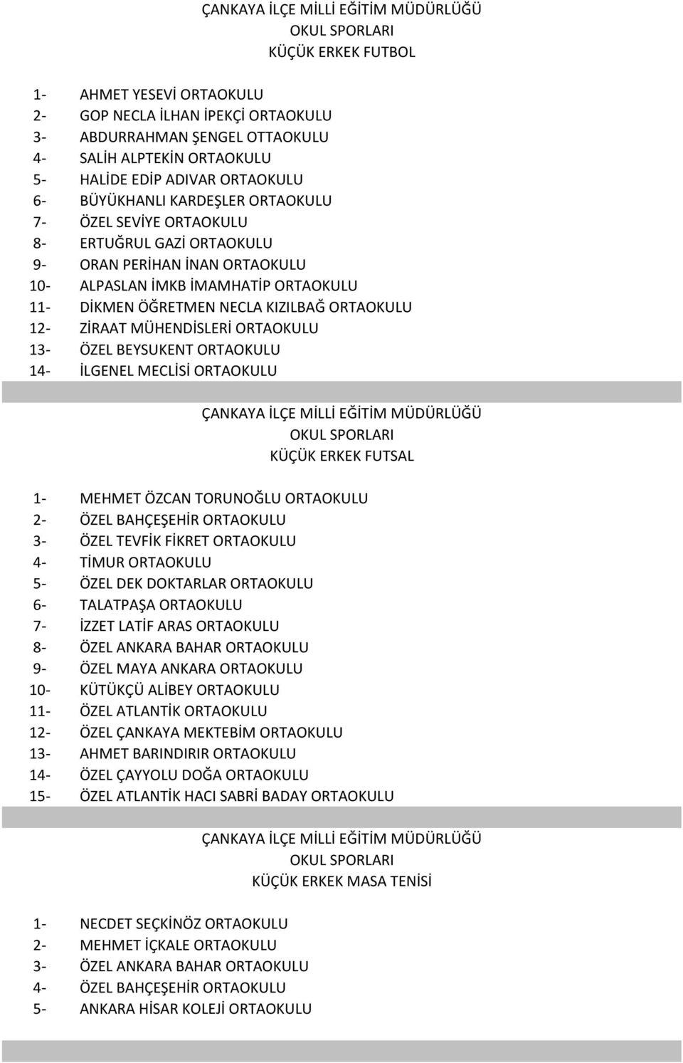 ÖZEL BEYSUKENT ORTAOKULU 14- İLGENEL MECLİSİ ORTAOKULU 1- MEHMET ÖZCAN TORUNOĞLU ORTAOKULU 2- ÖZEL BAHÇEŞEHİR ORTAOKULU 3- ÖZEL TEVFİK FİKRET ORTAOKULU 4- TİMUR ORTAOKULU 5- ÖZEL DEK DOKTARLAR