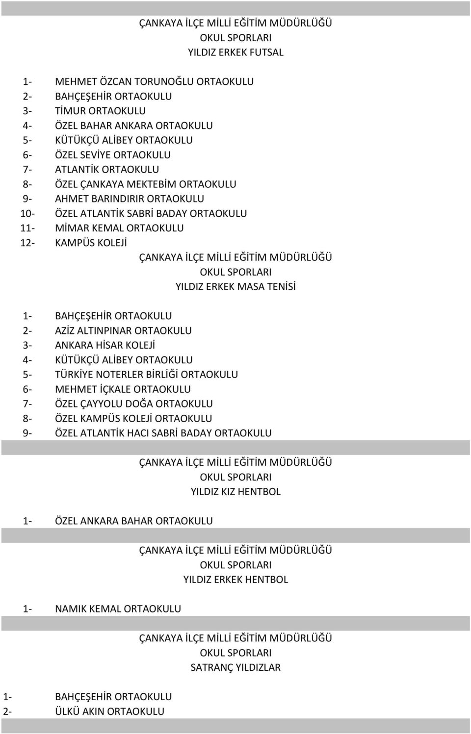 ALTINPINAR ORTAOKULU 3- ANKARA HİSAR KOLEJİ 4- KÜTÜKÇÜ ALİBEY ORTAOKULU 5- TÜRKİYE NOTERLER BİRLİĞİ ORTAOKULU 6- MEHMET İÇKALE ORTAOKULU 7- ÖZEL ÇAYYOLU DOĞA ORTAOKULU 8- ÖZEL KAMPÜS KOLEJİ ORTAOKULU