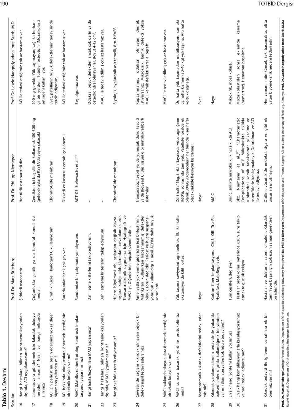 Çoğunlukla çentik ya da femoral kondil üst mediali. Çentikten içi boş silindir kullanarak 100-300 mg (gelecek aylarda KSSTA da yayın çıkacak) 200 mg gerekir.