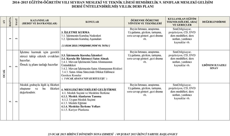 . İşletmenin Kuruluş İşlemleri.. Kurulu Bir İşletmeyi Satın Almak... Mevcut İşletmenin Satın Alınmasının Üstünlükleri... Mevcut İşletmenin Satın Alınmasının Riskleri.