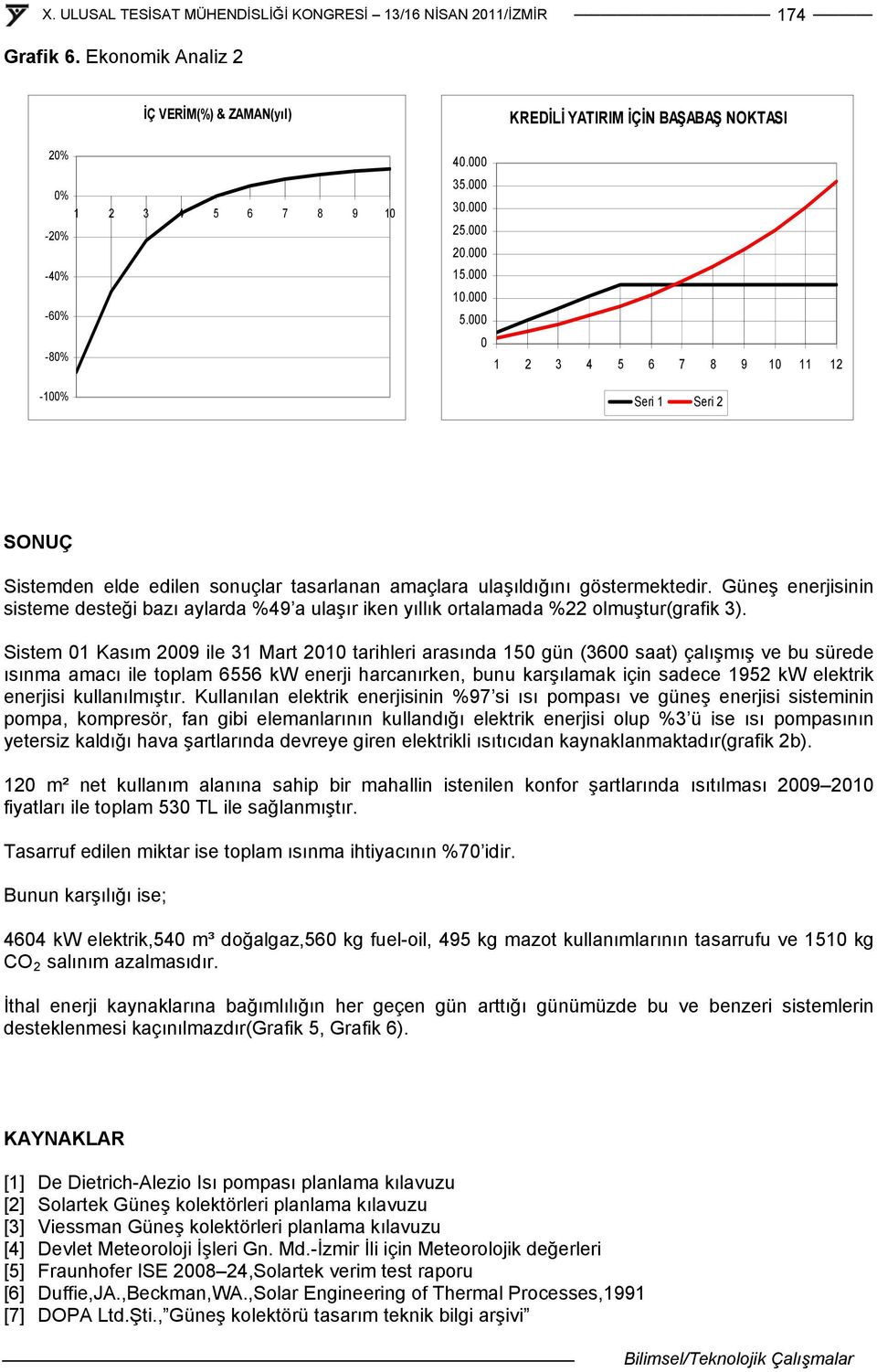 Güneş enerjisinin sisteme desteği bazı aylarda %49 a ulaşır iken yıllık ortalamada %22 olmuştur(grafik 3).