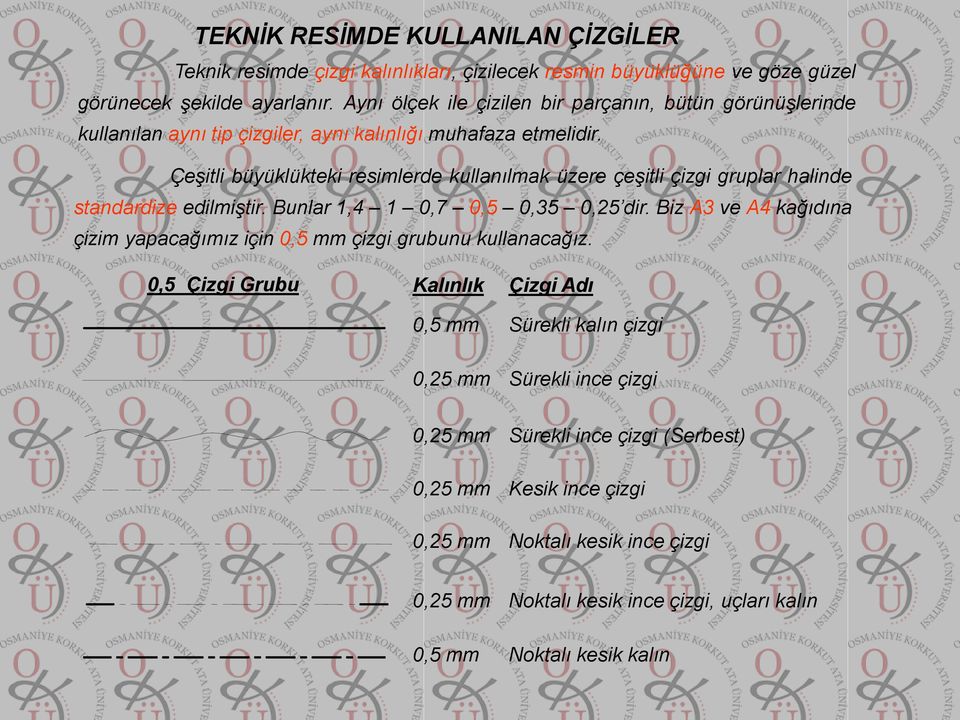 Çeşitli büyüklükteki resimlerde kullanılmak üzere çeşitli çizgi gruplar halinde standardize edilmiştir. Bunlar 1,4 1 0,7 0,5 0,35 0,25 dir.