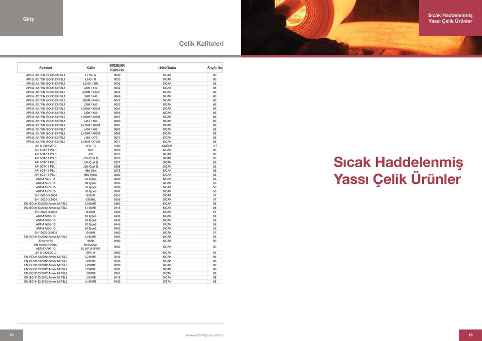 SICAK 86 API 5L12 / EN ISO 3183 PSL1 L360 / X52 9052 SICAK 86 API 5L12 / EN ISO 3183 PSL2 L360M / X52M 9053 SICAK 86 API 5L12 / EN ISO 3183 PSL1 L390 / X56 9056 SICAK 86 API 5L12 / EN ISO 3183 PSL2