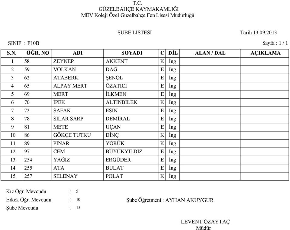 DEMİRAL E İng 9 81 METE UÇAN E İng 10 86 GÖKÇE TUTKU DİNÇ K İng 11 89 PINAR YÖRÜK K İng 12 97 CEM BÜYÜKYILDIZ E İng 13