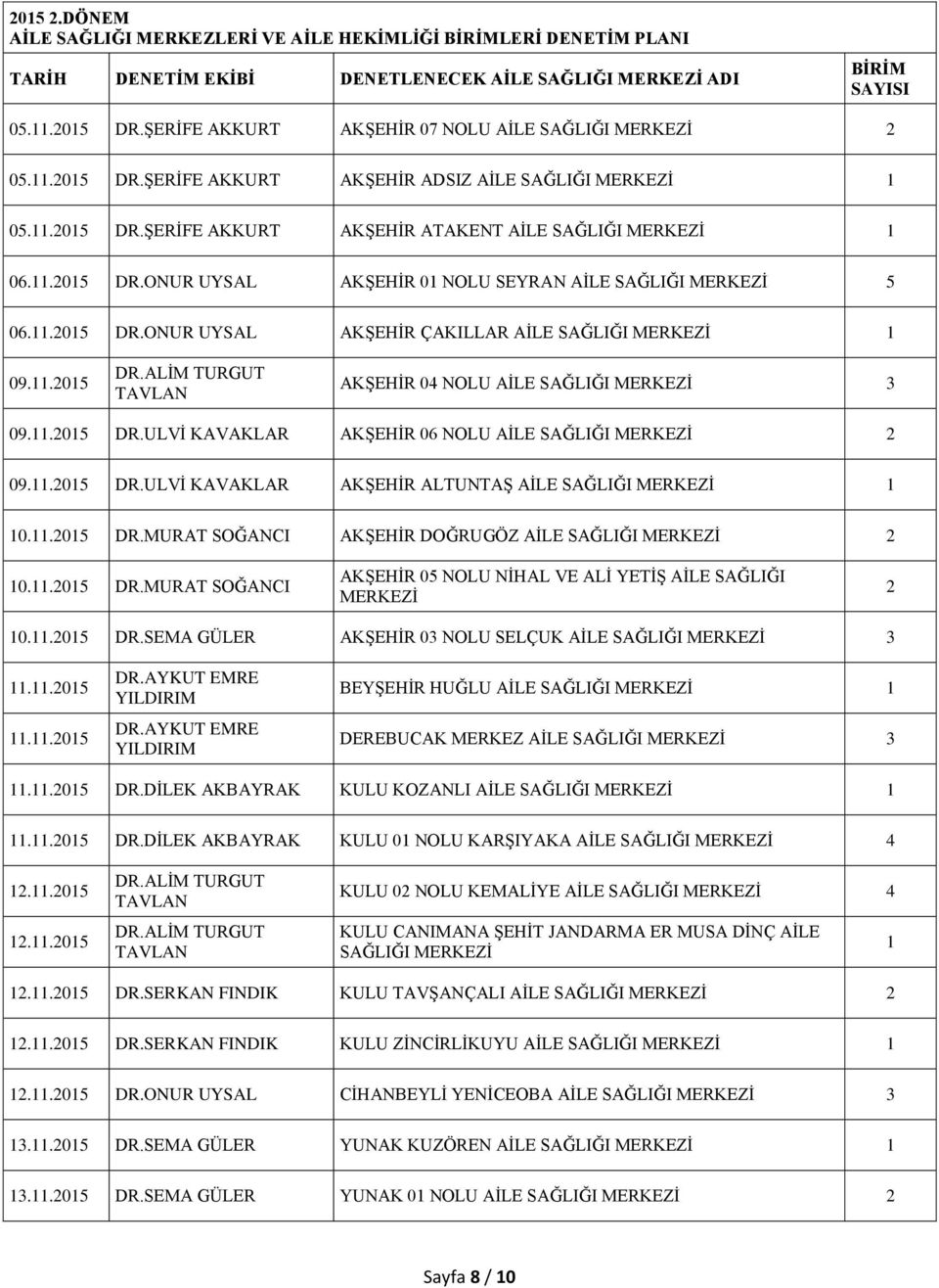 11.2015 DR.ULVİ KAVAKLAR AKŞEHİR ALTUNTAŞ AİLE SAĞLIĞI 1 10.11.2015 DR.MURAT SOĞANCI AKŞEHİR DOĞRUGÖZ AİLE SAĞLIĞI 2 10.11.2015 DR.MURAT SOĞANCI AKŞEHİR 05 NOLU NİHAL VE ALİ YETİŞ AİLE SAĞLIĞI 2 10.