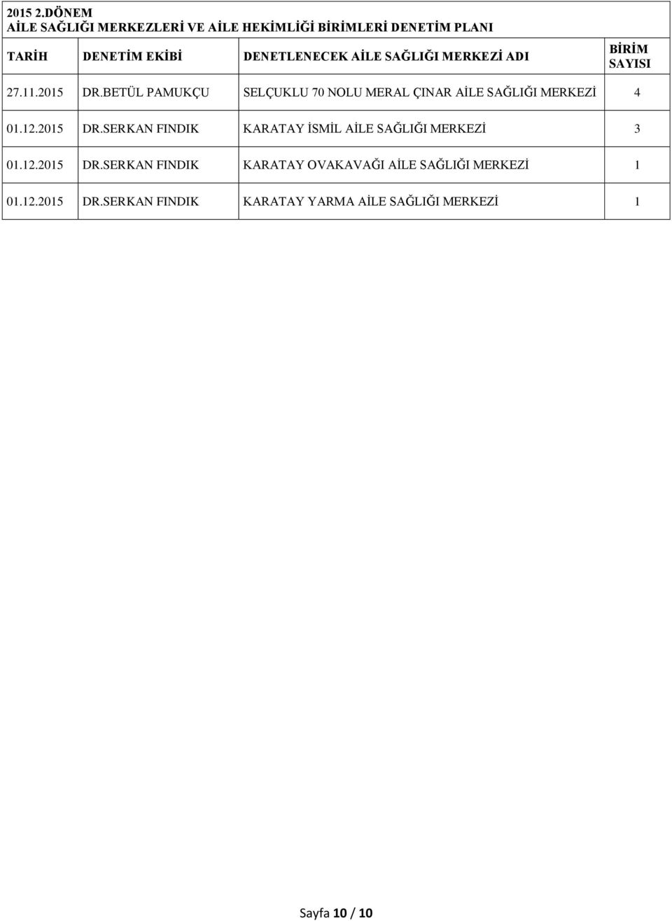 SERKAN FINDIK KARATAY İSMİL AİLE SAĞLIĞI 3 01.12.2015 DR.