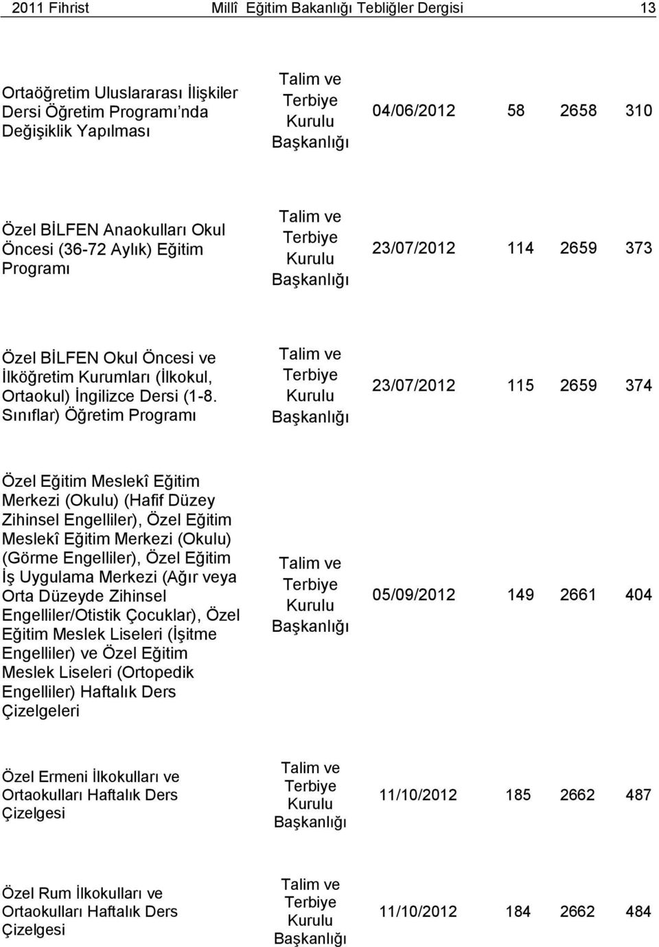 Sınıflar) Öğretim 23/07/2012 115 2659 374 Özel Eğitim Meslekî Eğitim Merkezi (Okulu) (Hafif Düzey Zihinsel Engelliler), Özel Eğitim Meslekî Eğitim Merkezi (Okulu) (Görme Engelliler), Özel Eğitim İş
