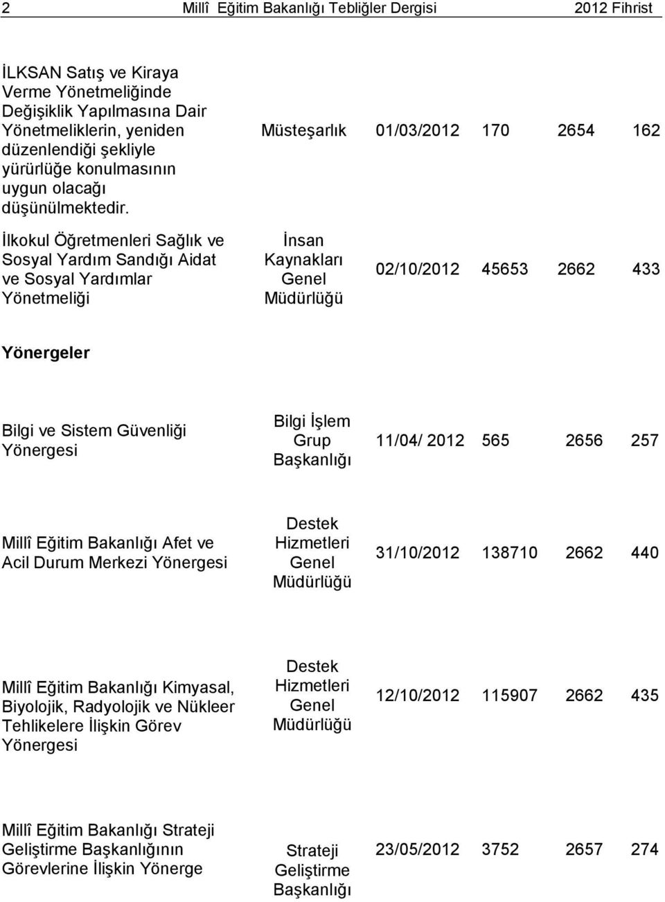 Müsteşarlık 01/03/2012 170 2654 162 İlkokul Öğretmenleri Sağlık ve Sosyal Yardım Sandığı Aidat ve Sosyal Yardımlar Yönetmeliği İnsan Kaynakları Genel Müdürlüğü 02/10/2012 45653 2662 433 Yönergeler