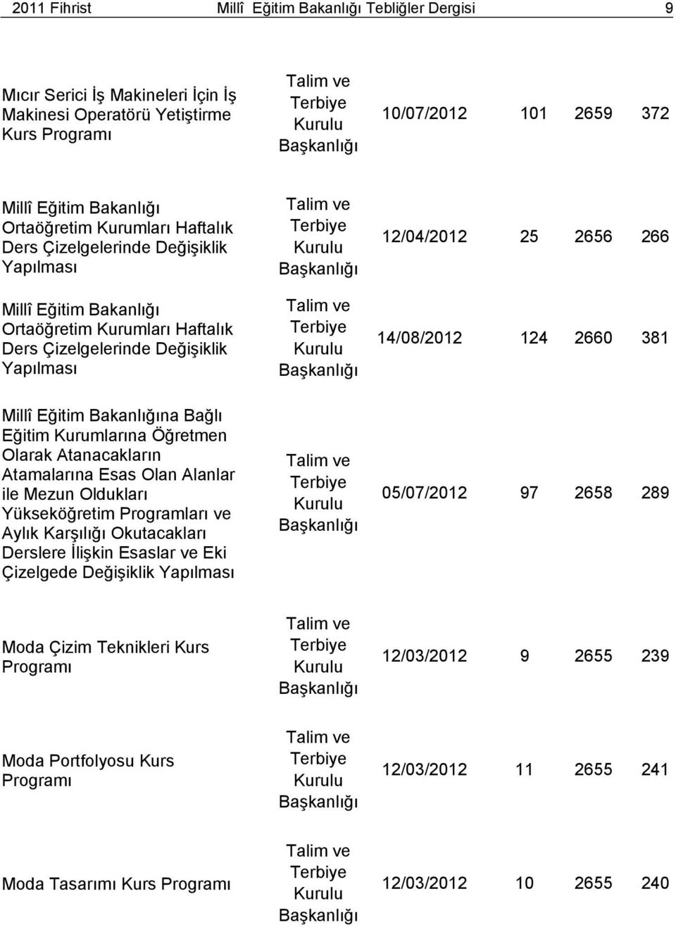 Öğretmen Olarak Atanacakların Atamalarına Esas Olan Alanlar ile Mezun Oldukları Yükseköğretim Programları ve Aylık Karşılığı Okutacakları Derslere İlişkin Esaslar ve Eki Çizelgede Değişiklik