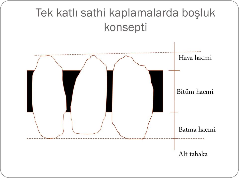 konsepti Hava hacmi