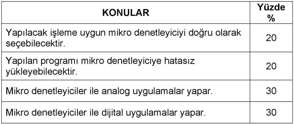 Yapılan programı mikro denetleyiciye hatasız yükleyebilecektir.