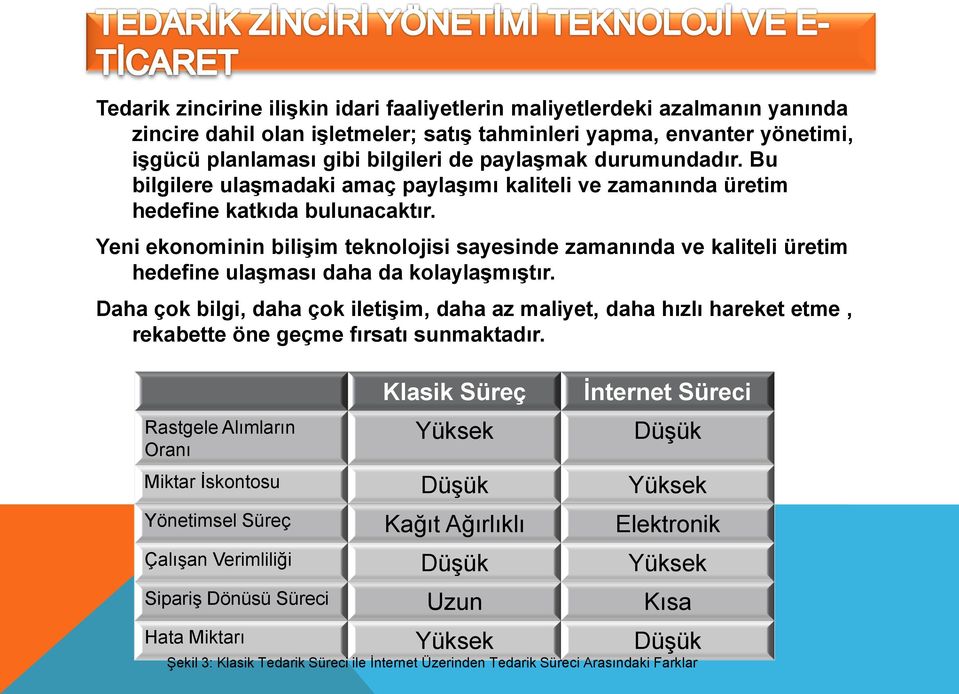 Yeni ekonominin bilişim teknolojisi sayesinde zamanında ve kaliteli üretim hedefine ulaşması daha da kolaylaşmıştır.