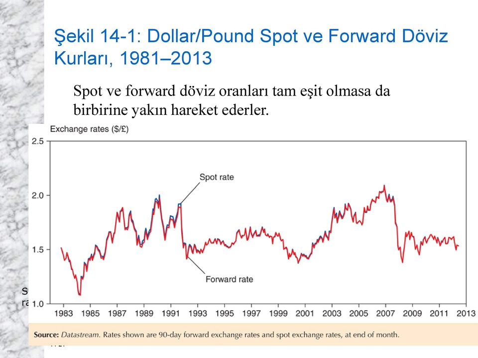 hareket ederler. Source: Datastream.