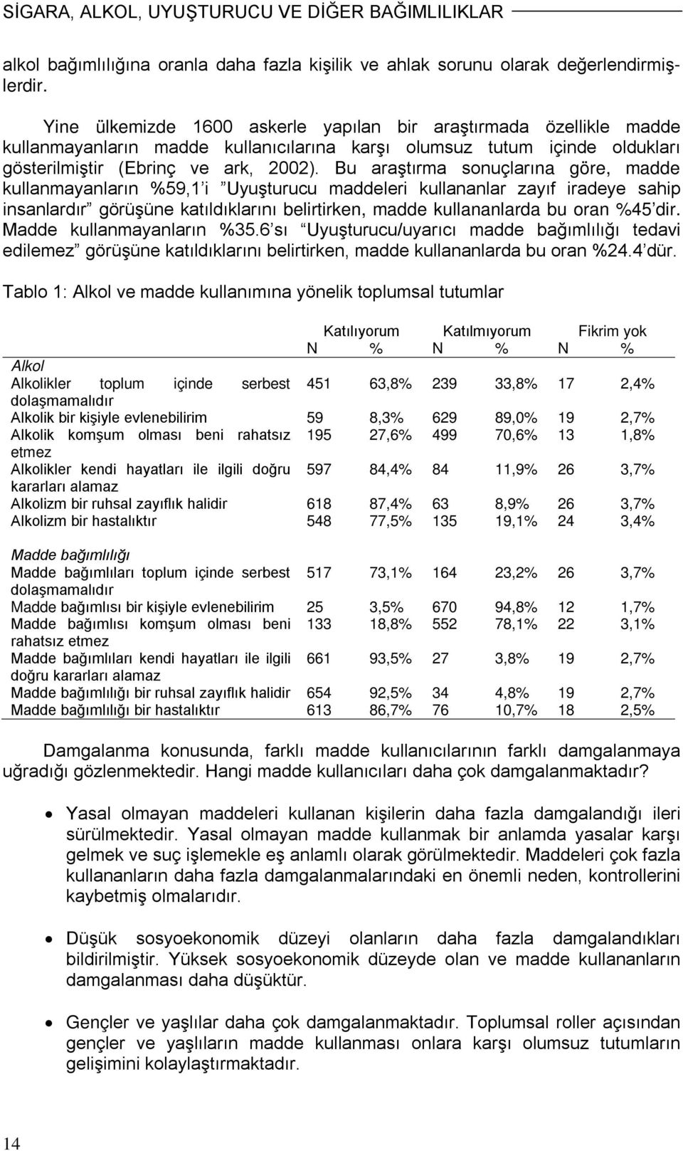 Bu araştırma sonuçlarına göre, madde kullanmayanların %59,1 i Uyuşturucu maddeleri kullananlar zayıf iradeye sahip insanlardır görüşüne katıldıklarını belirtirken, madde kullananlarda bu oran %45 dir.