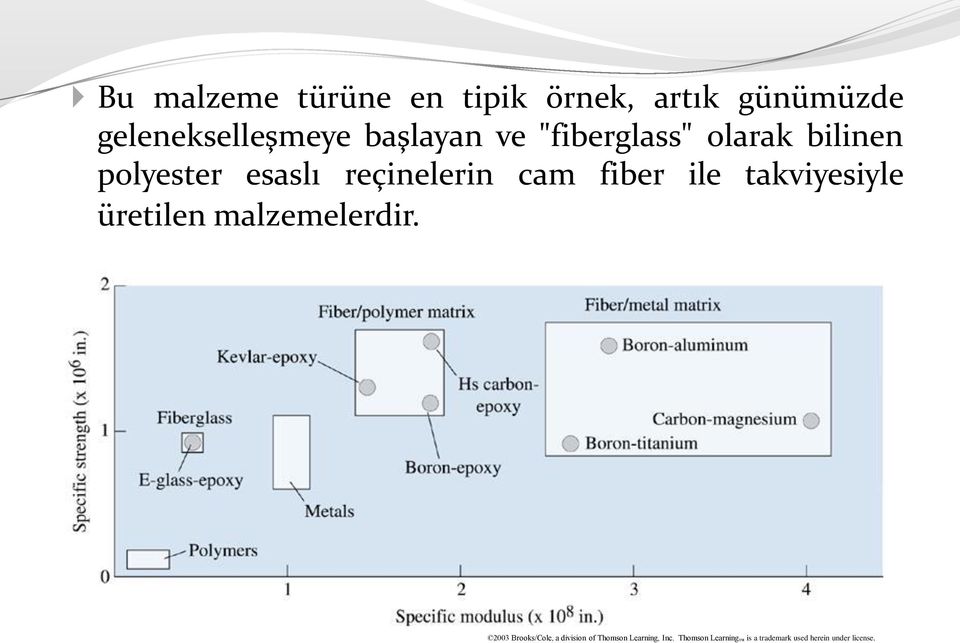 fiber ile takviyesiyle üretilen malzemelerdir.