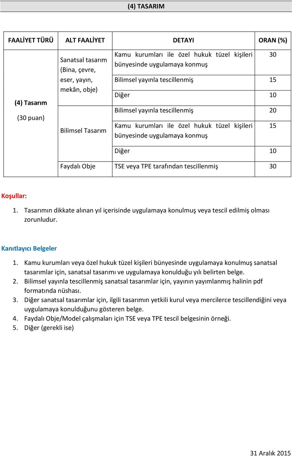 veya TPE tarafından tescillenmiş 30 1. Tasarımın dikkate alınan yıl içerisinde uygulamaya konulmuş veya tescil edilmiş olması zorunludur. Kanıtlayıcı Belgeler 1.