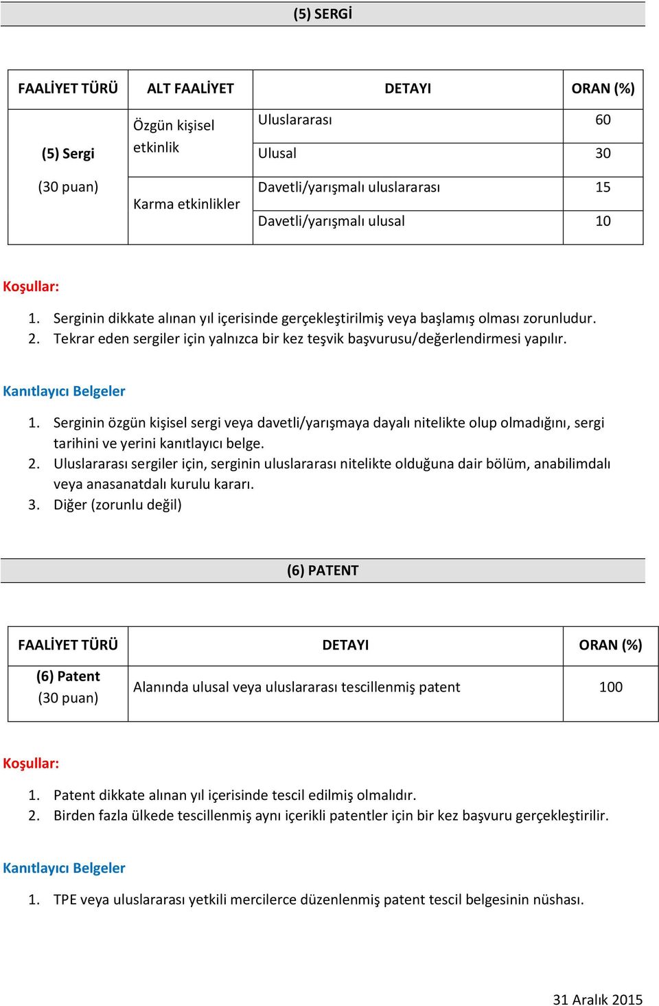 Kanıtlayıcı Belgeler 1. Serginin özgün kişisel sergi veya davetli/yarışmaya dayalı nitelikte olup olmadığını, sergi tarihini ve yerini kanıtlayıcı belge. 2.