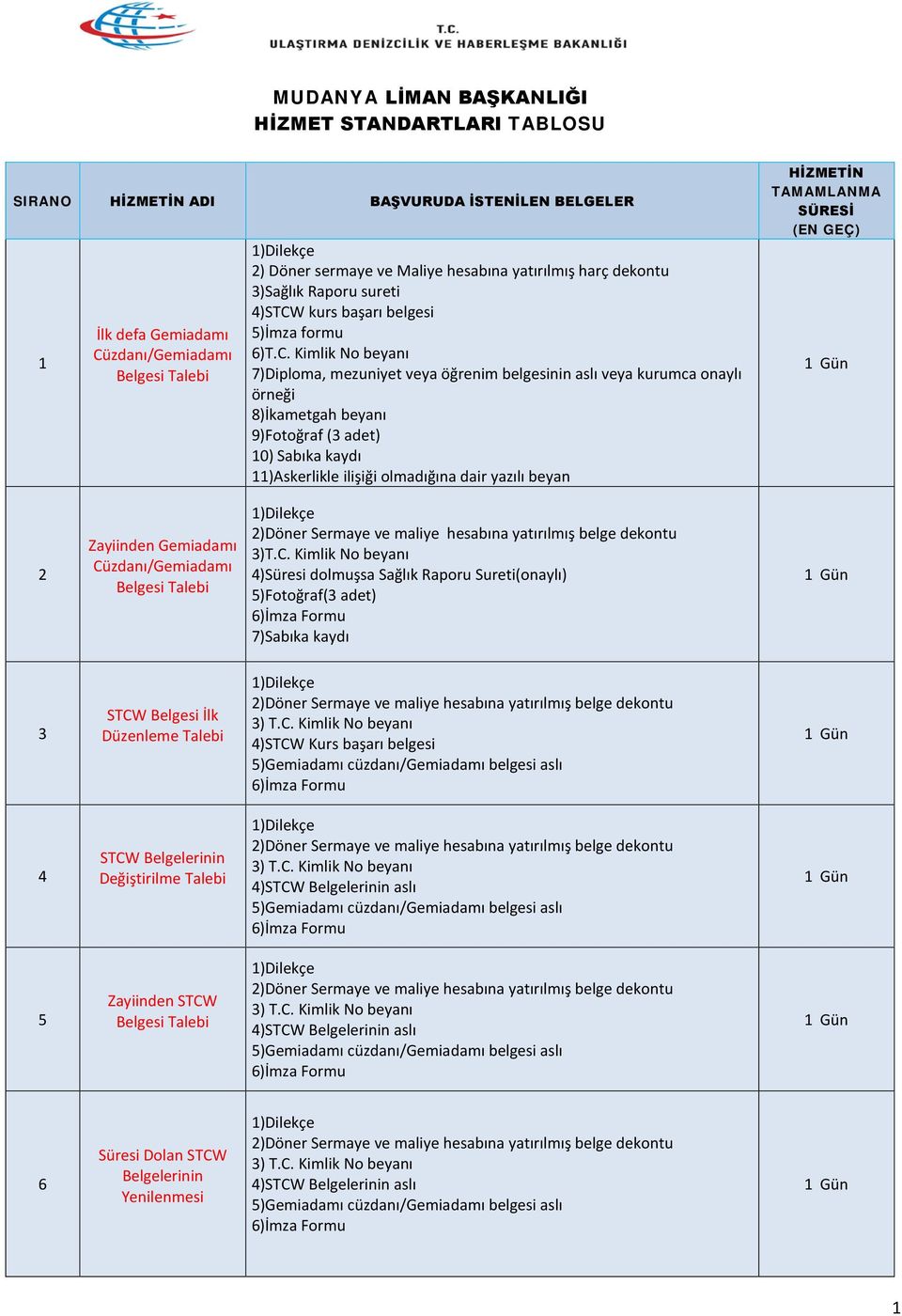 kurs başarı belgesi 5)İmza formu 6)T.C.