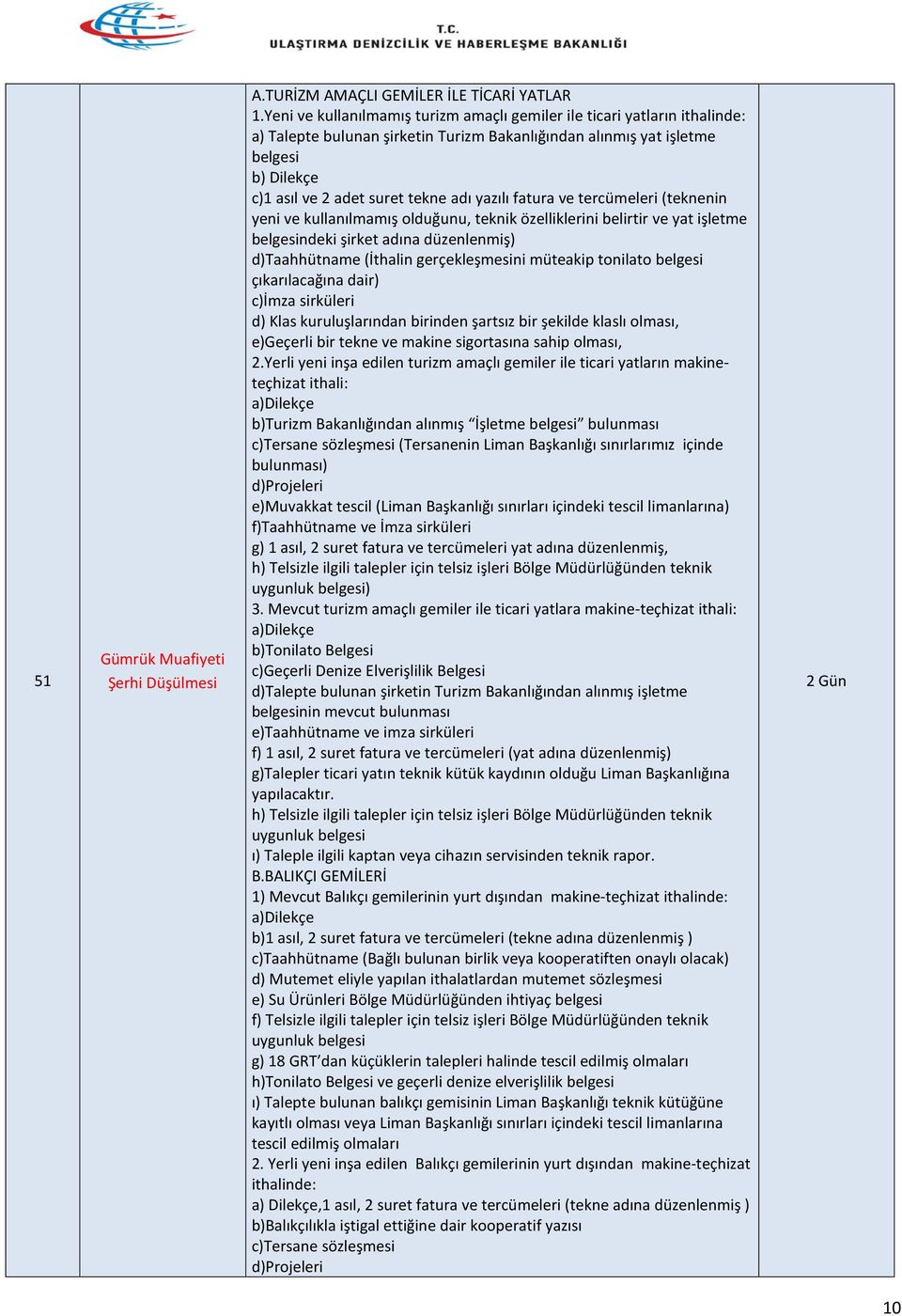 yazılı fatura ve tercümeleri (teknenin yeni ve kullanılmamış olduğunu, teknik özelliklerini belirtir ve yat işletme belgesindeki şirket adına düzenlenmiş) d)taahhütname (İthalin gerçekleşmesini