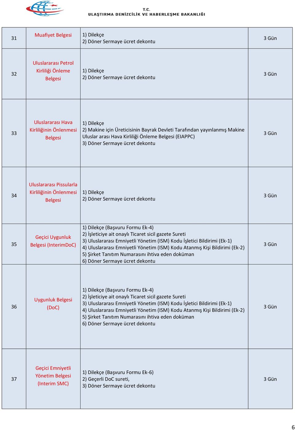 Geçici Uygunluk (InterimDoC) (Başvuru Formu Ek-4) 2) İşleticiye ait onaylı Ticaret sicil gazete Sureti 3) Uluslararası Emniyetli Yönetim (ISM) Kodu İşletici Bildirimi (Ek-1) 4) Uluslararası Emniyetli