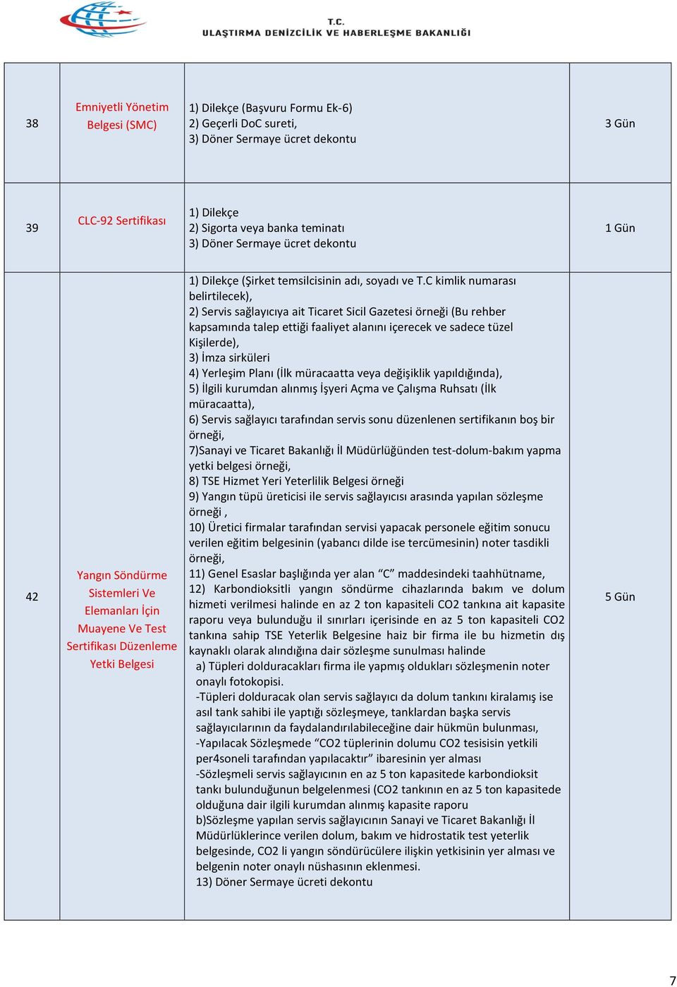 C kimlik numarası belirtilecek), 2) Servis sağlayıcıya ait Ticaret Sicil Gazetesi örneği (Bu rehber kapsamında talep ettiği faaliyet alanını içerecek ve sadece tüzel Kişilerde), 3) İmza sirküleri 4)