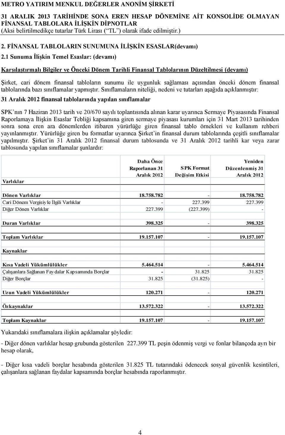 sağlaması açısından önceki dönem finansal tablolarında bazı sınıflamalar yapmıştır.