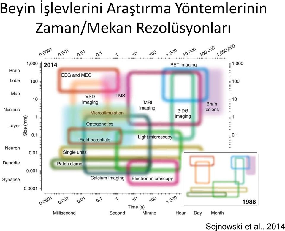 Yöntemlerinin