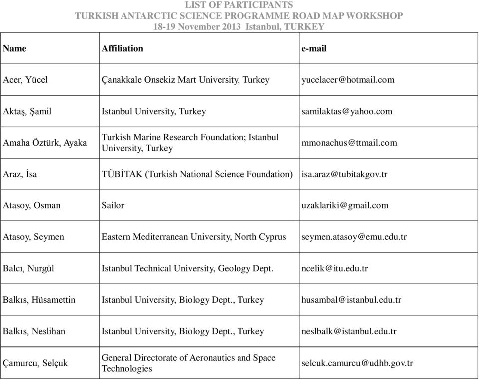 tr Atasoy, Osman Sailor uzaklariki@gmail.com Atasoy, Seymen Eastern Mediterranean University, North Cyprus seymen.atasoy@emu.edu.tr Balcı, Nurgül Istanbul Technical University, Geology Dept.