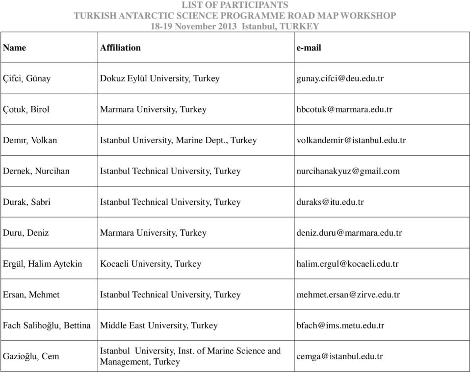 duru@marmara.edu.tr Ergül, Halim Aytekin Kocaeli University, Turkey halim.ergul@kocaeli.edu.tr Ersan, Mehmet Istanbul Technical University, Turkey mehmet.ersan@zirve.edu.tr Fach Salihoğlu, Bettina Middle East University, Turkey bfach@ims.