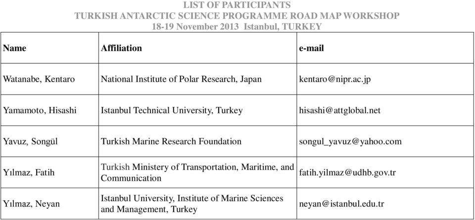 net Yavuz, Songül Turkish Marine Research Foundation songul_yavuz@yahoo.
