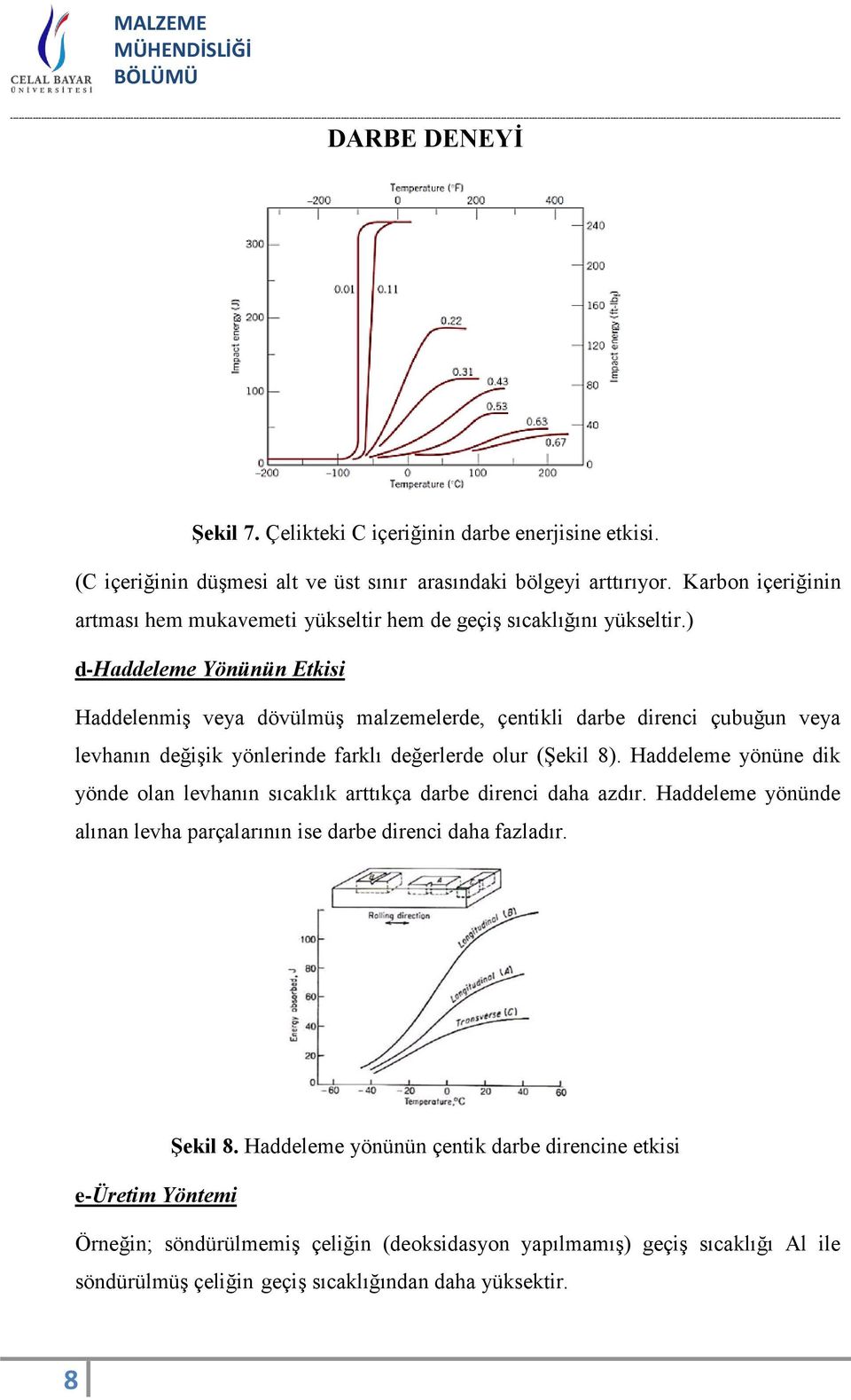 ) d-haddeleme Yönünün Etkisi Haddelenmiş veya dövülmüş malzemelerde, çentikli darbe direnci çubuğun veya levhanın değişik yönlerinde farklı değerlerde olur (Şekil 8).