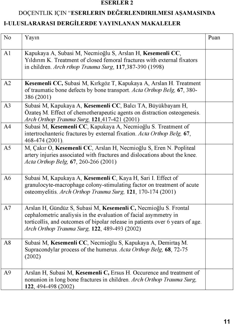 Treatment of traumatic bone defects by bone transport. Acta Orthop Belg, 67, 380-386 (2001) A3 Subasi M, Kapukaya A, Kesemenli CC, Balcı TA, Büyükbayam H, Özateş M.