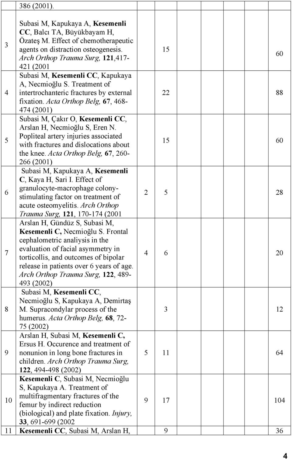 Acta Orthop Belg, 67, 468-474 (2001) 5 Subasi M, Çakır O, Kesemenli CC, Arslan H, Necmioğlu S, Eren N. Popliteal artery injuries associated with fractures and dislocations about 15 60 the knee.