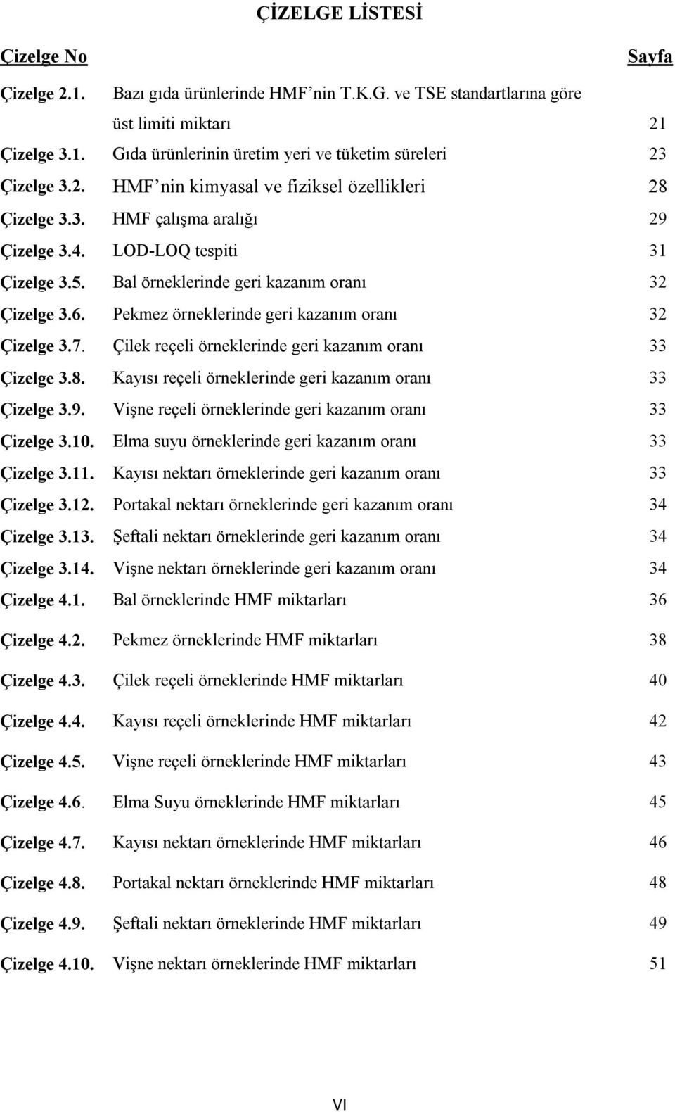 Pekmez örneklerinde geri kazanım oranı 32 Çizelge 3.7. Çilek reçeli örneklerinde geri kazanım oranı 33 Çizelge 3.8. Kayısı reçeli örneklerinde geri kazanım oranı 33 Çizelge 3.9.