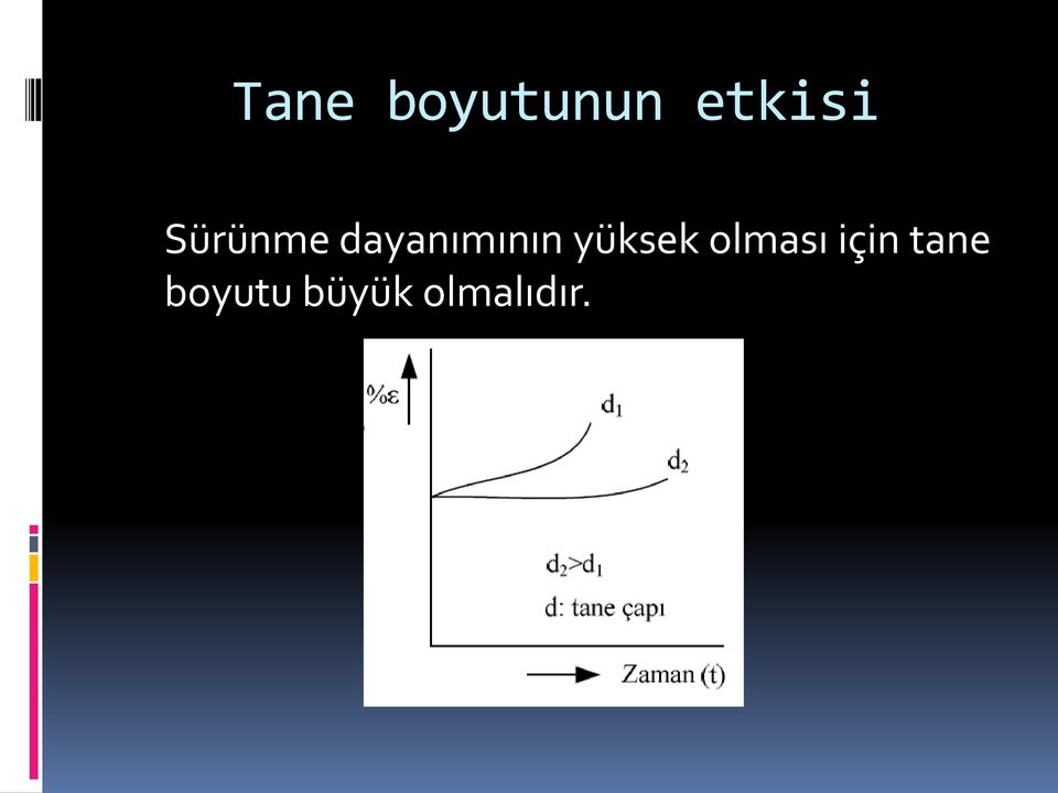 yüksek olması için