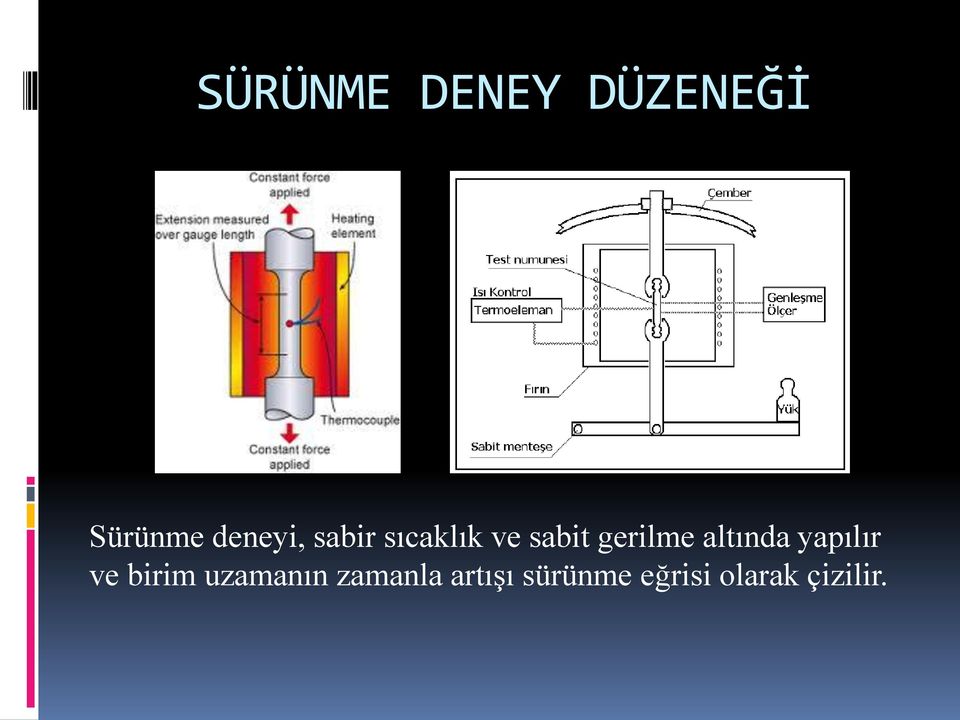 gerilme altında yapılır ve birim