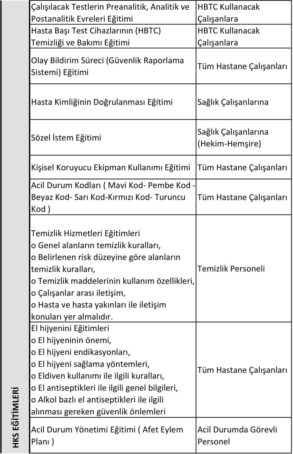 Koruyucu Ekipman Kullanımı Eğitimi Acil Durum Kodları ( Mavi Kod- Pembe Kod - Beyaz Kod- Sarı Kod-Kırmızı Kod- Turuncu Kod ) Temizlik Hizmetleri Eğitimleri o Genel alanların temizlik kuralları, o