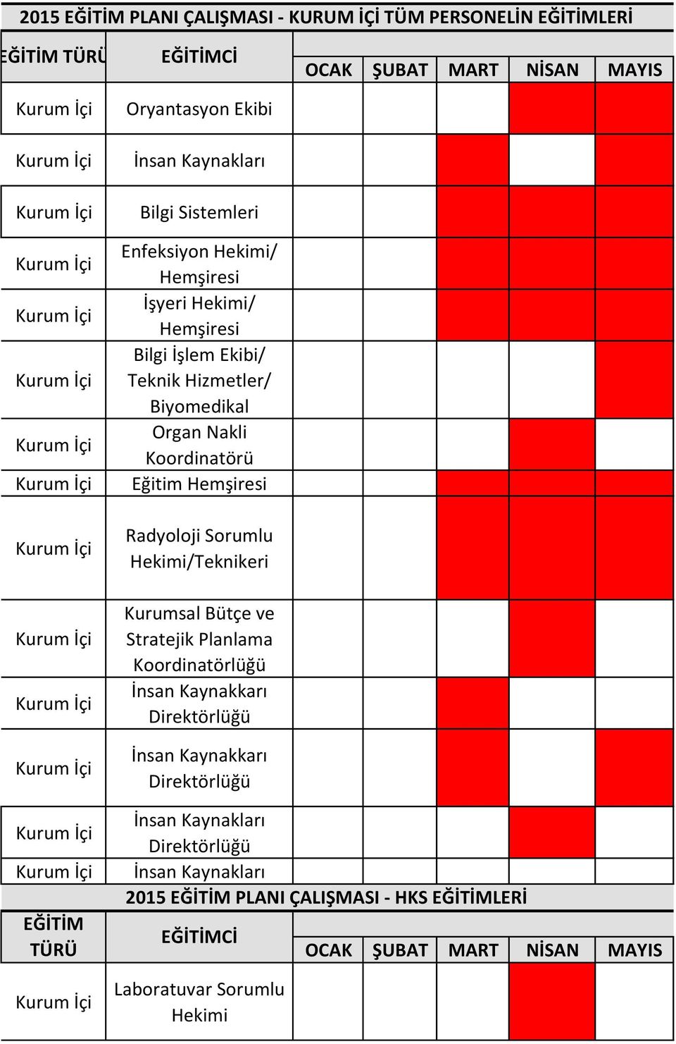 Sorumlu /Teknikeri Kurumsal Bütçe ve Stratejik Planlama Koordinatörlüğü İnsan Kaynakkarı Direktörlüğü İnsan Kaynakkarı Direktörlüğü OCAK ŞUBAT