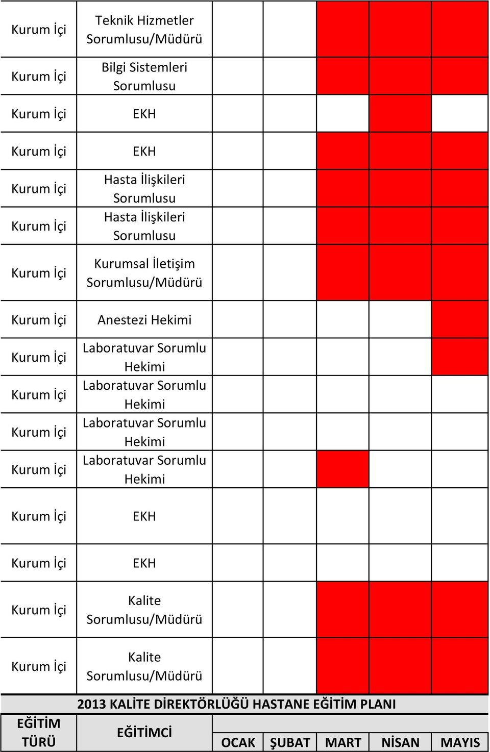 Kurumsal İletişim Anestezi EĞİTİM TÜRÜ 2013 KALİTE