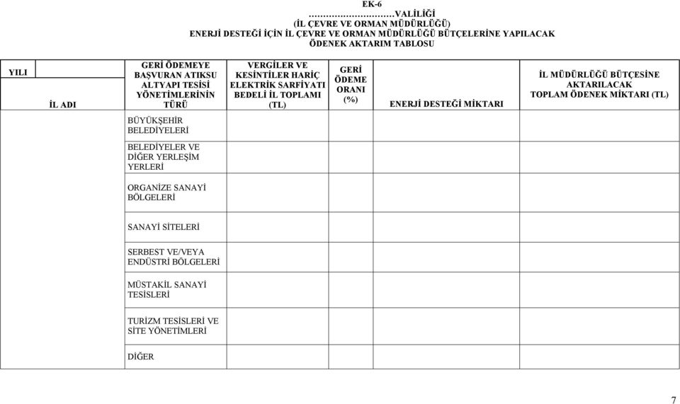 ORANI (%) ENERJİ DESTEĞİ MİKTARI İL MÜDÜRLÜĞÜ BÜTÇESİNE AKTARILACAK TOPLAM ÖDENEK MİKTARI (TL) BÜYÜKŞEHİR BELEDİYELERİ BELEDİYELER VE DİĞER YERLEŞİM