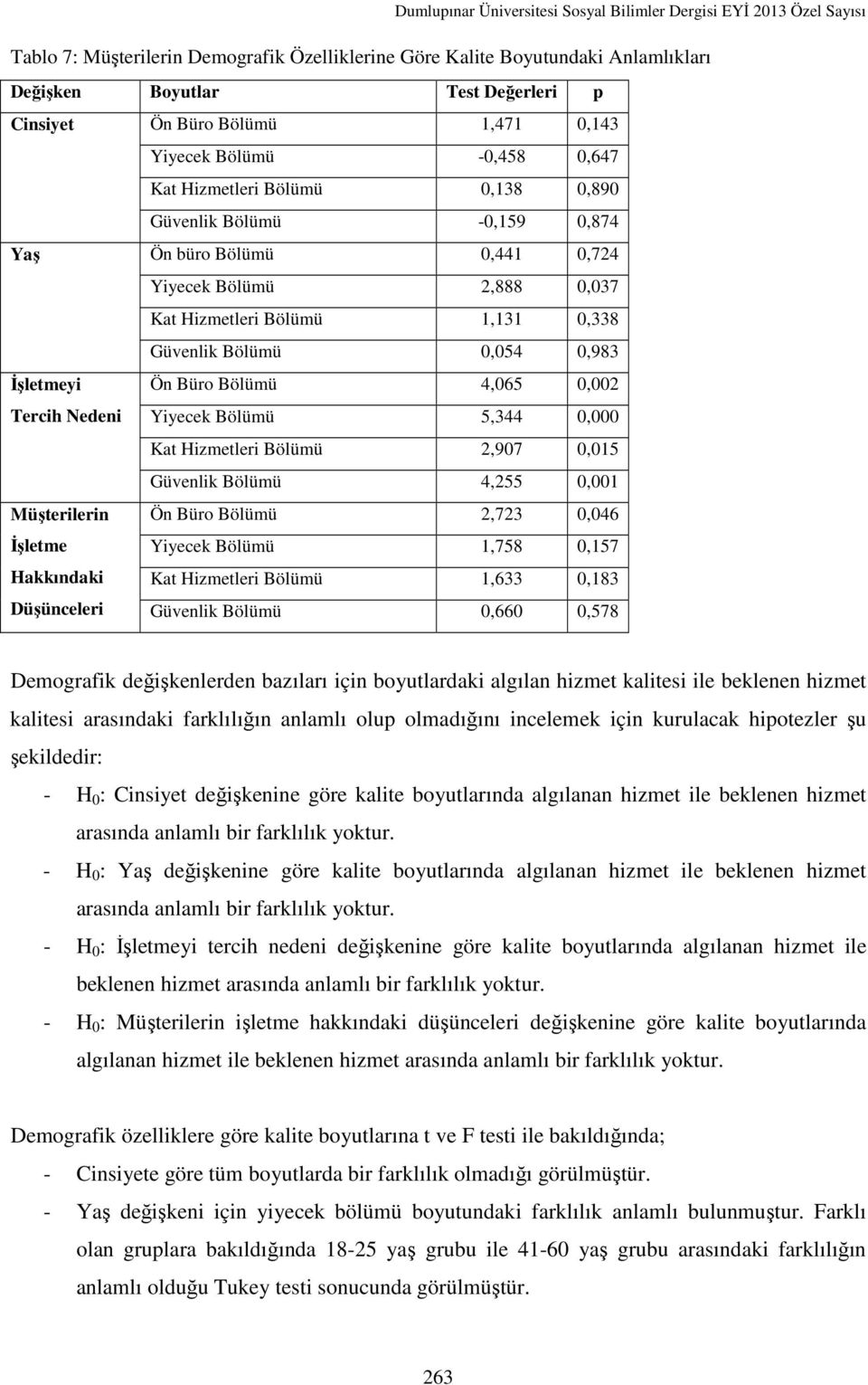 0,002 Tercih Nedeni Yiyecek Bölümü 5,344 0,000 Kat Hizmetleri Bölümü 2,907 0,015 Güvenlik Bölümü 4,255 0,001 Müşterilerin Ön Büro Bölümü 2,723 0,046 İşletme Yiyecek Bölümü 1,758 0,157 Hakkındaki Kat