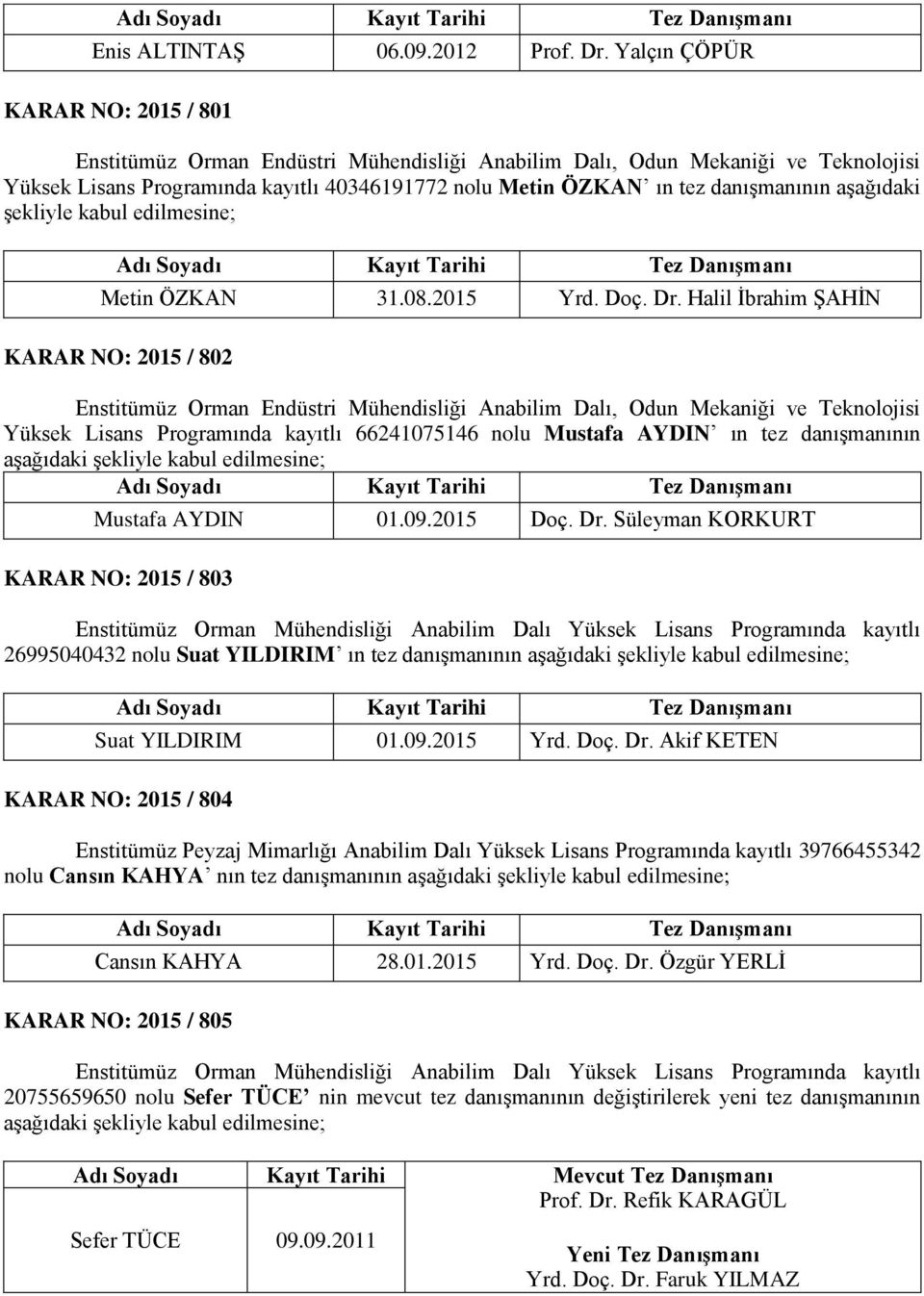 aşağıdaki şekliyle kabul Metin ÖZKAN 31.08.2015 Yrd. Doç. Dr.