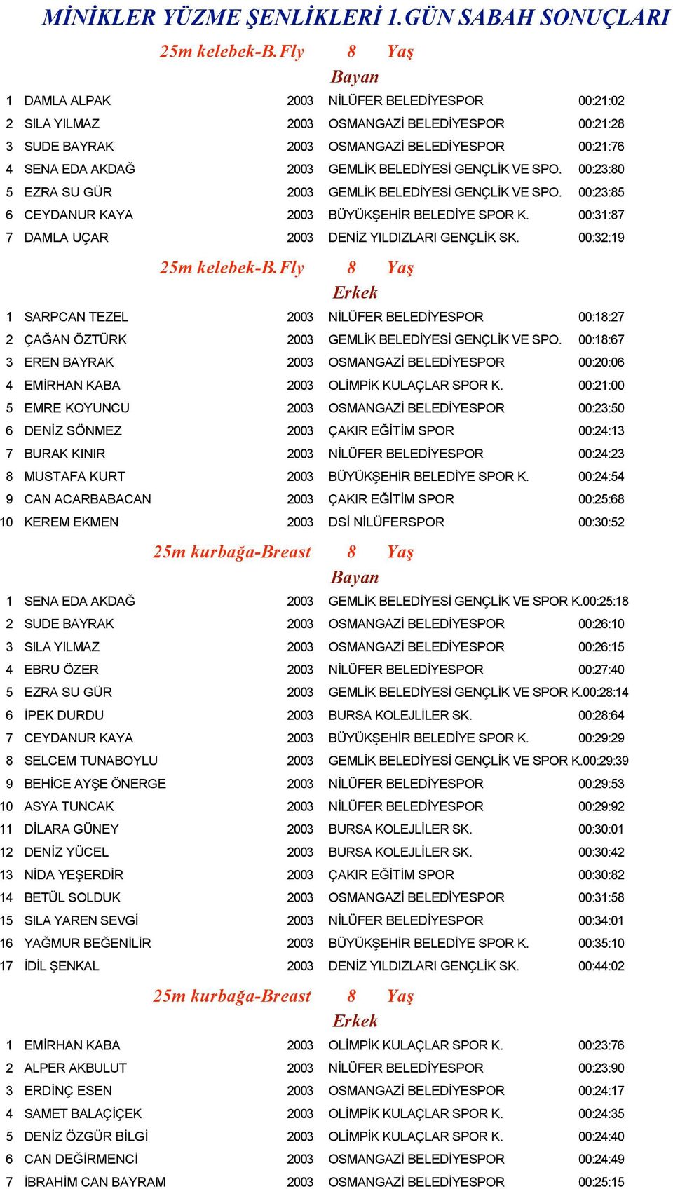 BELEDİYESİ GENÇLİK VE SPO. 00:23:80 5 EZRA SU GÜR 2003 GEMLİK BELEDİYESİ GENÇLİK VE SPO. 00:23:85 6 CEYDANUR KAYA 2003 BÜYÜKŞEHİR BELEDİYE SPOR K.