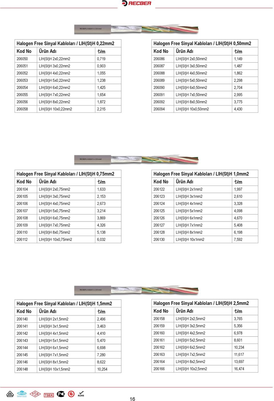 206087 LIH(St)H 3x0,50mm2 1,487 206088 LIH(St)H 4x0,50mm2 1,862 206089 LIH(St)H 5x0,50mm2 2,298 206090 LIH(St)H 6x0,50mm2 2,704 206091 LIH(St)H 7x0,50mm2 2,995 206092 LIH(St)H 8x0,50mm2 3,775 206094