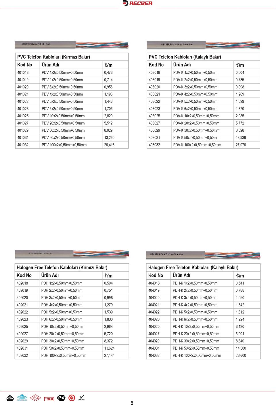 13,260 401032 PDV 100x2x0,50mm+0,50mm 26,416 PVC Telefon Kabloları (Kalaylı Bakır) 403018 PDV-K 1x2x0,50mm+0,50mm 0,504 403019 PDV-K 2x2x0,50mm+0,50mm 0,735 403020 PDV-K 3x2x0,50mm+0,50mm 0,998