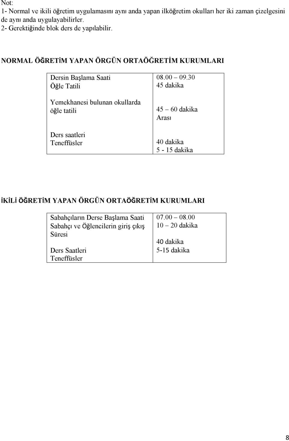 NORMAL ÖĞRETİM YAPAN ÖRGÜN ORTAÖĞRETİM KURUMLARI Dersin Başlama Saati Öğle Tatili Yemekhanesi bulunan okullarda öğle tatili Ders saatleri