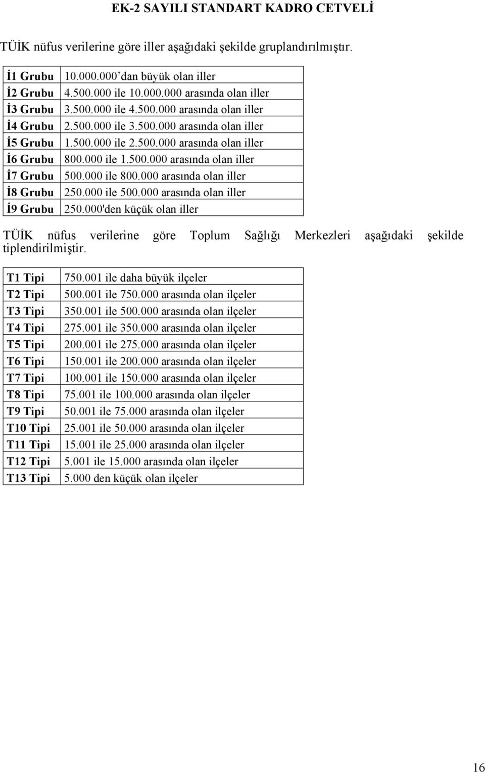 000 ile 800.000 arasında olan iller İ8 Grubu 250.000 ile 500.000 arasında olan iller İ9 Grubu 250.